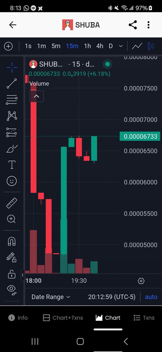 shubaonx's tweet photo. #SHUBA is Reversing hard after community takeover . 
We are just 1 day old and ready to fly . Are you in ? #VIRAL #SOLANA #memecoins #bullish #btc #Ethereum

Chart https://t.co/XFmcfOFcwK https://t.co/nbCELeBLRm