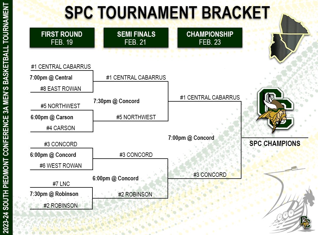 CCviking_BBALL's tweet image. SPC CHAMPS X3 

Final 
Vikings: 85
Spiders: 44

#missionB2B #threepeat🏆