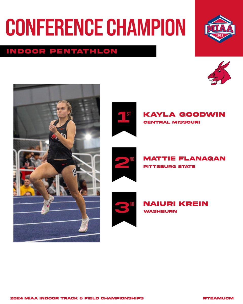 UCM Track and Field tweet media