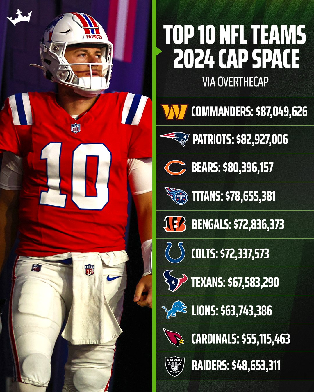Nfl cap space 2016 2025