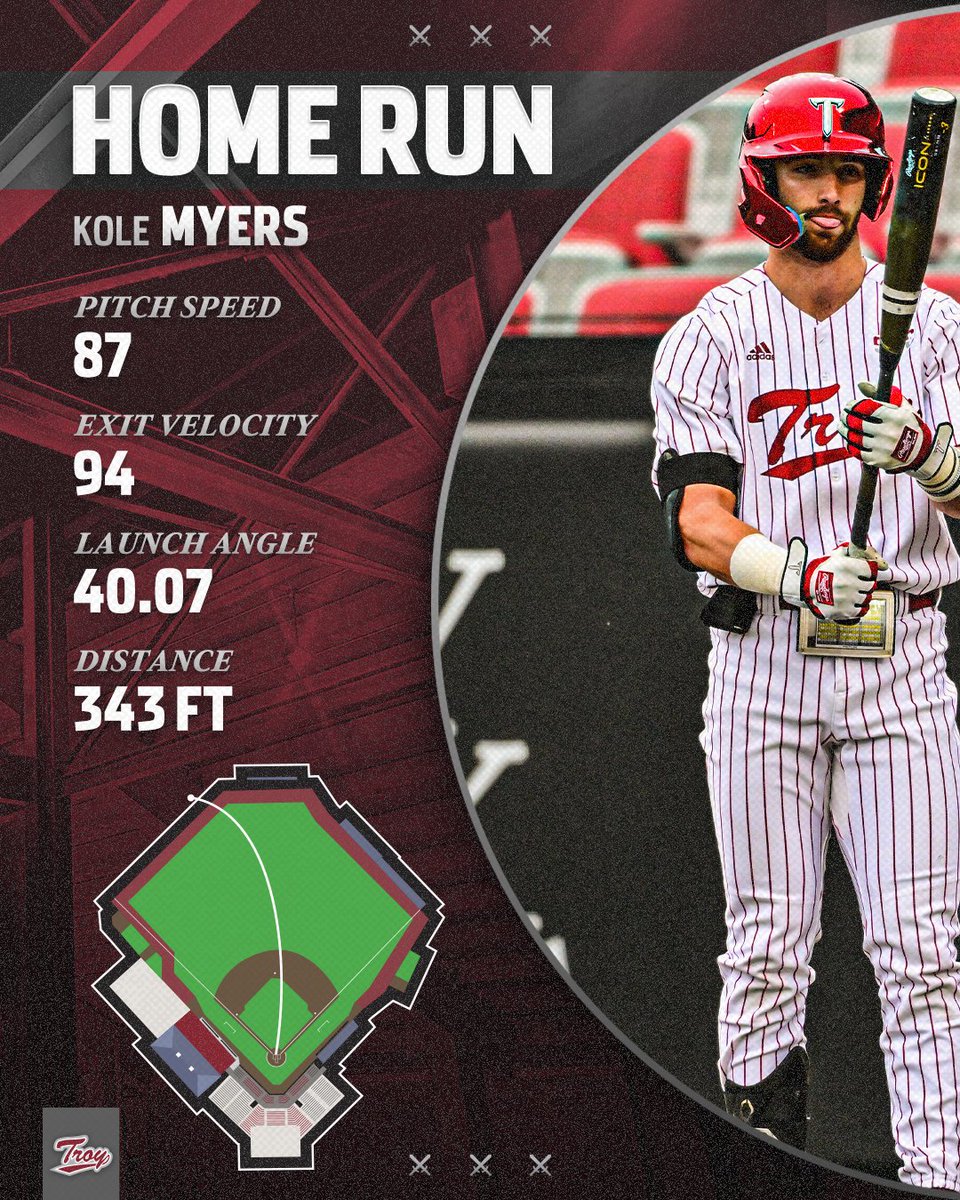 TroyTrojansBSB's tweet photo. KOLE MYERS ... HE'S SO HOT RIGHT NOW!!!

Second blast of the night, fifth of the season. https://t.co/UXUOGg3a2G