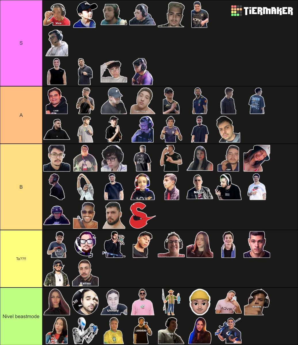 Essa é a tierlist mais honesta que existe!
Boa noite.