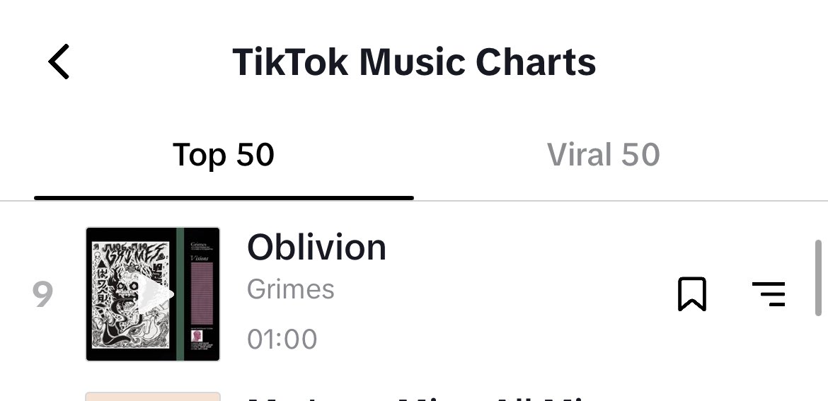 Grimezsz's tweet photo. Despite the tik tok community thinking I was killed and replaced by an evil clone (possibly true) oblivion is back in the charts !  

🙏🏻 grateful ^_^ https://t.co/FTnyR7pieX