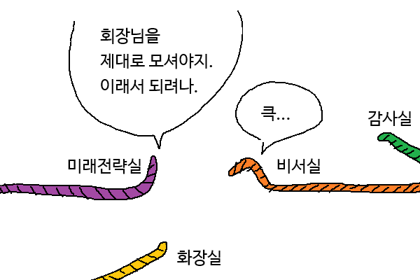비서실에게 한 방 먹인 미래전략실 