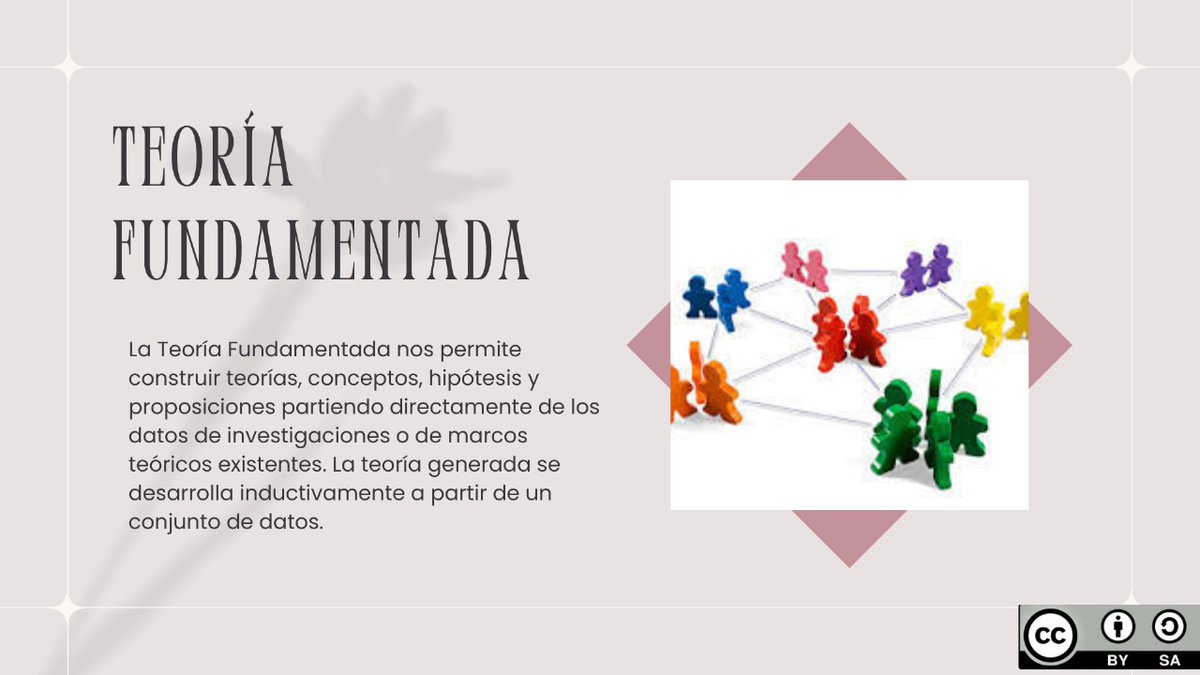 Ecordova25's tweet photo. "La Teoría Fundamentada: Creando teorías desde los datos, no desde teorías previas." 📚🔍 
#PedagogiadelasCienciasExperimentales #Investigación #DocenteInnovador  @jorgearmi20 @experimenutmach
@Ecordova25 @DanielaSaave07
 @erikalindao765 @MonicaMaca990 https://t.co/C9Ax4gvOAy