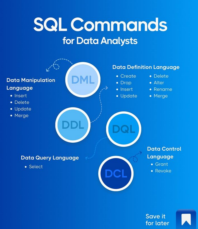 Python_Dv's tweet image. SQL Commands for Data Analysts morioh.com/a/b9c4154d7758…

#sql #nosql #mysql #database #mongodb #python #programming #developer #morioh #programmer #softwaredeveloper #webdev #webdeveloper #webdevelopment #pythonprogramming #pythonquiz #ai #ml #machinelearning #datascience