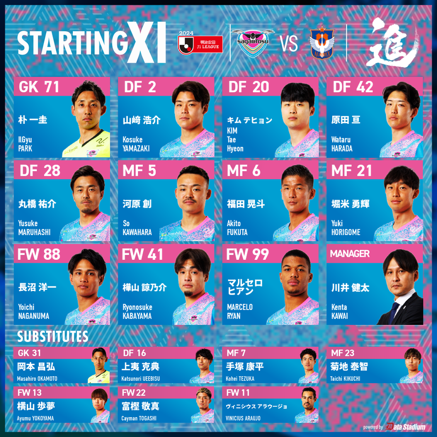 saganofficial17's tweet photo. 🔥スタメン発表🔥

2024明治安田J1リーグ 第1節
#サガン鳥栖 🆚 #アルビレックス新潟

GK #朴一圭
DF #山﨑浩介 #キムテヒョン #原田亘 #丸橋祐介
MF #河原創 #福田晃斗 #堀米勇輝
FW #長沼洋一 #樺山諒乃介 #マルセロヒアン

#sagantosu #進
#Jリーグ #Jleague https://t.co/NKxVoJsXx6
