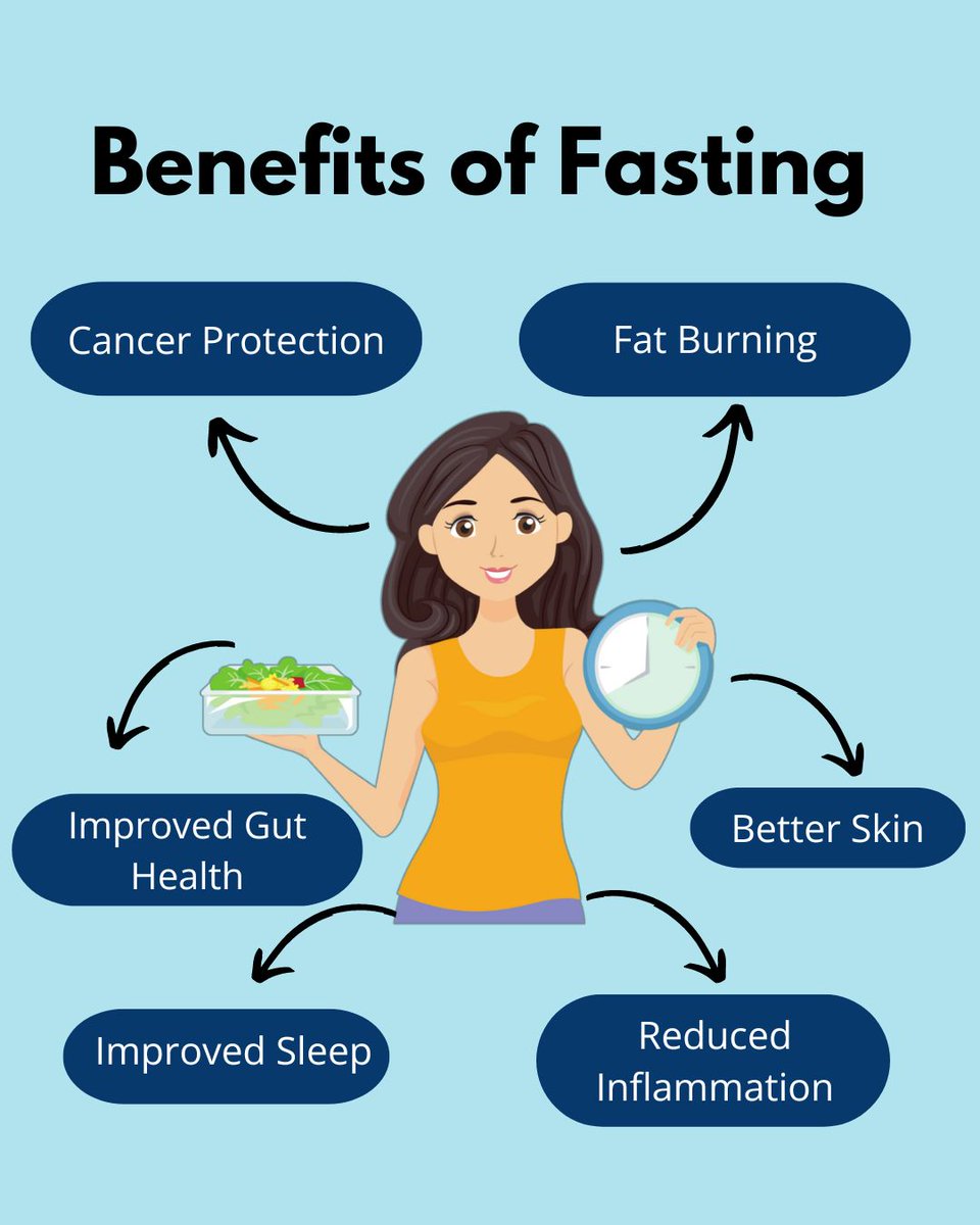 Unlock the Power of Time-Restricted Eating with the Benefits of Fasting! Embrace a healthier lifestyle by incorporating fasting into your routine.
#HealthyLiving #FastingBenefits #GutHealth #BetterSleep #GlowingSkin #ReducedInflammation #FatBurning #CancerProtection