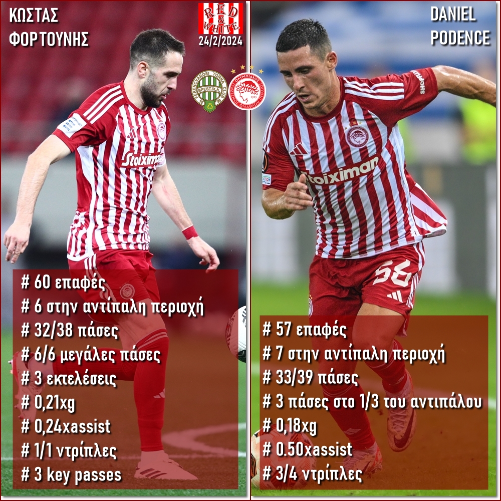 Red_White_7's tweet photo. "Φόρτου" και "Σούπερμαν" επί Ουγγρικού εδάφους 🔴⚪👏
#Red_White #FerencvarosFC #OlympiacosFC #UECL #FTCOLY #KostasFortounis #DanielPodence https://t.co/VoF524UWpI
