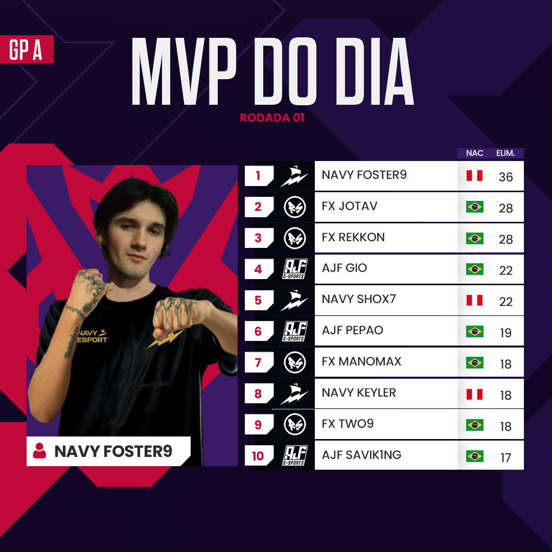 Lidoma Vision Esports tweet media