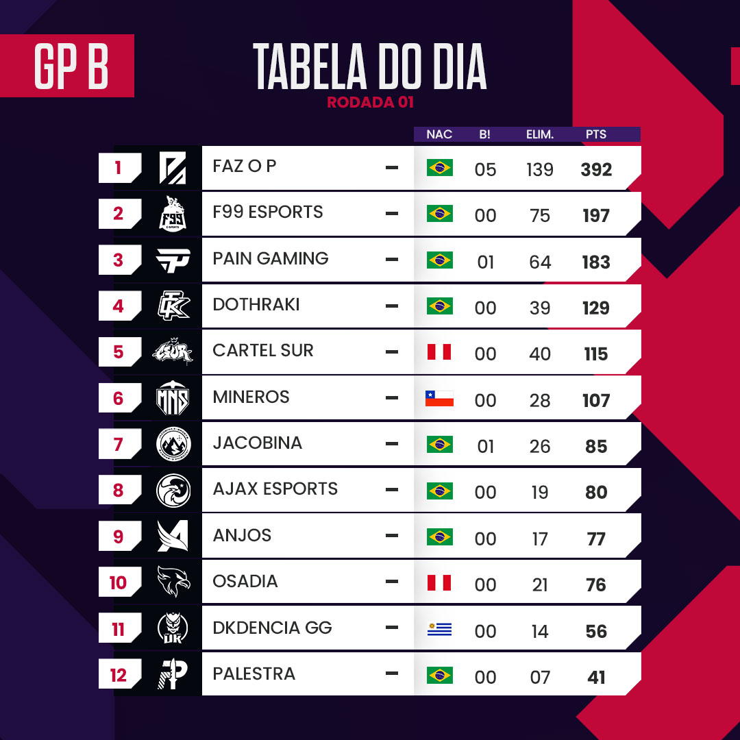 Lidoma Vision Esports tweet media