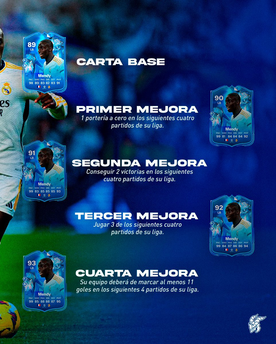 ¡Vuelven los FANTASY! 🪄

  Y nosotros te dejamos lo que tiene que suceder para que Ferland Mendy pueda obtener sus 4 mejoras ✅

#fc24 #fc #fifa #fut #fifaut #ut #ultimateteam #rm #realmadrid