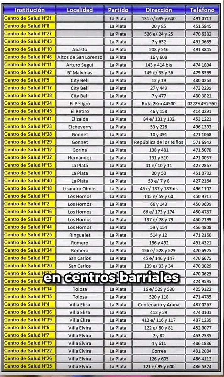 CMonczar's tweet photo. En estos centros barriales de PBA el gobierno provincial está entregando repelente contra mosquitos para enfrentar la invasión de los bichos. Para los que vivan por ahí. 
Axel! https://t.co/4tLW4euhFL