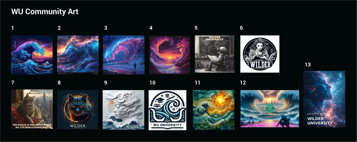 wuedu369's tweet photo. Time to vote! 

Wilder University’s first art contest is ready for your participation in voting for your favorite art!

So much great art was made (37 images in total) that we are broadening the distribution of awards to include two categories: WU community art, and ZUWU council art. 

1st 🥇, 2nd 🥈, and 3rd 🥉 place awards will go to members in each category, for a total of 6 winners!

Winners in each category will receive:

1st - 2500 XP + 3333 WUWU
2nd - 1500 XP + 2222 WUWU
3rd - 500 XP + 1111 WUWU

Head on over to the WU Discord to vote! 

https://t.co/m3YMIeExDt

Voting window is open until Tuesday 12noon PST.
Winners will be announced and prizes awarded afterward. 
 
Thank you for your participation! 🌊🐋🫡