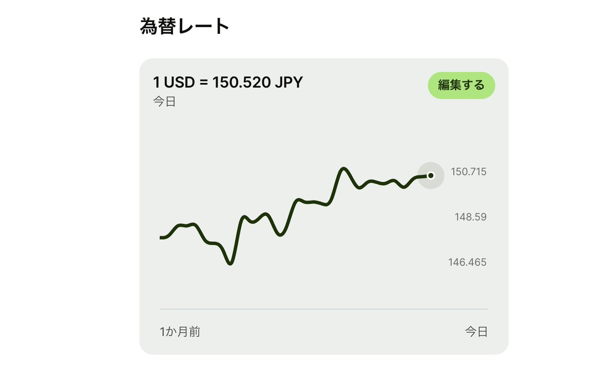 Wiseってfreeeと連携してないけど、みんな手動で記帳してるんでしょうか👀 外貨建ての記帳は初見ですが、発生時のレートで記帳するのか。。。