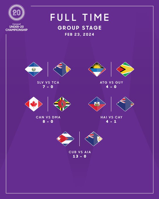 Fifa U20 World Cup Games 2025 Lela Loretta