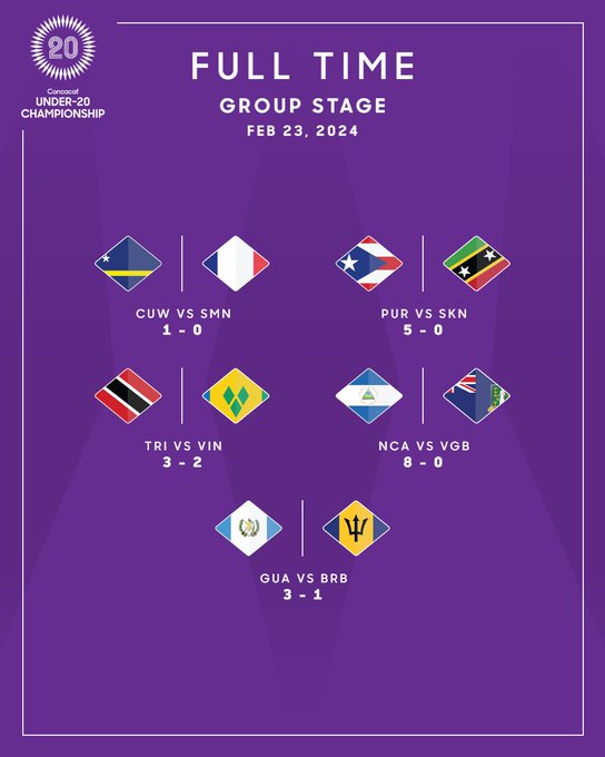 2025 U20 World Cup, Chile Page 2 UEFA European Football Forum