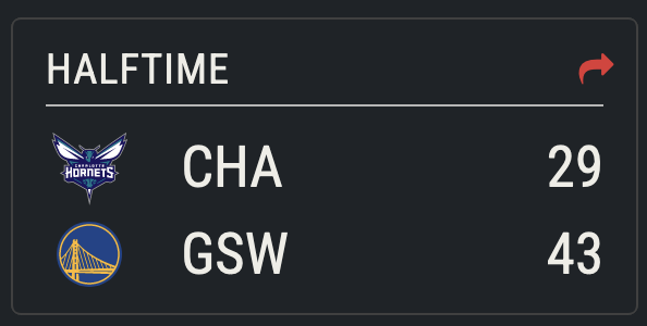ClutchPoints's tweet photo. The Warriors lead the Hornets, 43-29, at HALFTIME 🤯

Golden State shot 38% from the field while Charlotte shot 25.6%.

Both teams combined for 27 made shots and 25 turnovers. https://t.co/e3yvMx3dNa
