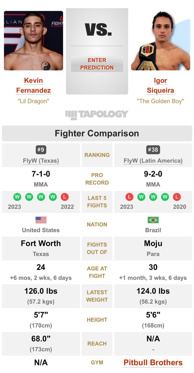 Oh man I’m excited for this, Let’s go little dragon 🐉💥 @twrecks155 & @Trailblaze2top Get this kid in the UFC already #LFA180 Btw that cards stacked 💯