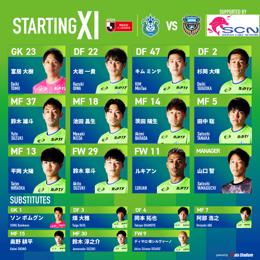 bellmare_staff's tweet photo. 明治安田J1リーグ 第1節
🆚 #川崎フロンターレ　⏰15:00KO
スタメン発表🔥

GK #富居大樹
DF #大岩一貴 #キムミンテ #杉岡大暉
MF #鈴木雄斗 #池田昌生 #茨田陽生 #田中聡 #平岡大陽
FW #鈴木章斗 #ルキアン https://t.co/EtWlh4B2tL