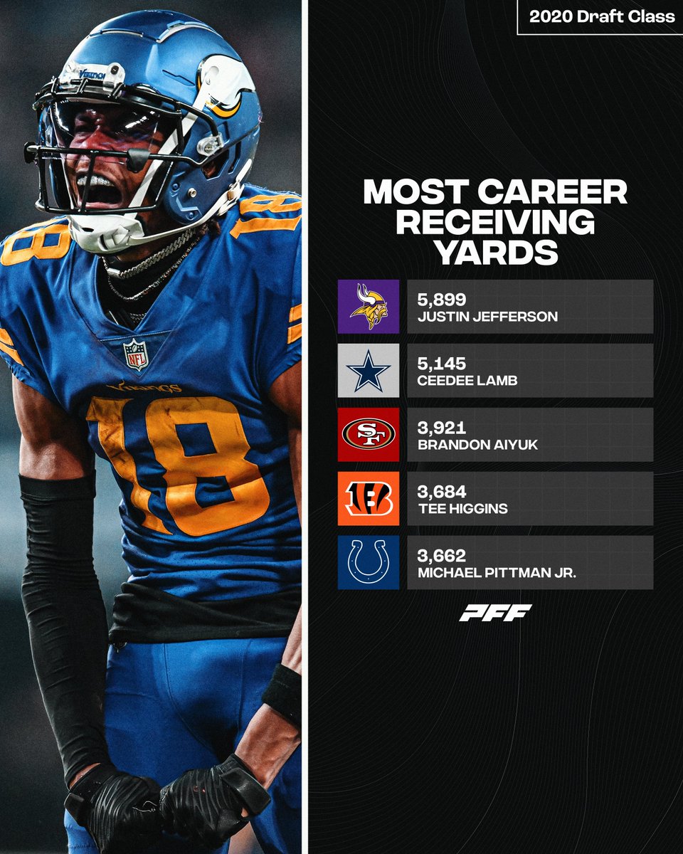 PFF's tweet image. The 2020 WR class was special 🌟