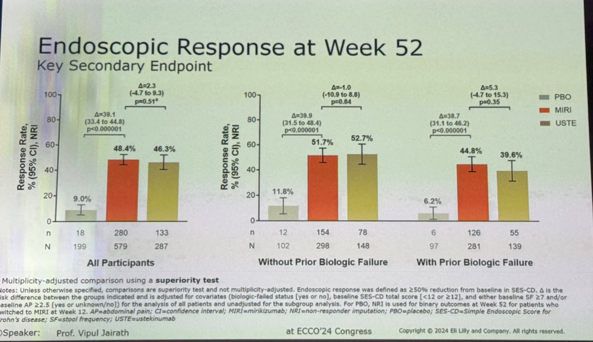 VIVID-1 head-to-head MIRI vs USTE

No difference at week 52, most notable in bionaive patients 

However in keeping with SEQUENCE it looks like MIRI is better in bio-experienced (but it was not powered for that here) 

Lots to thinks about here