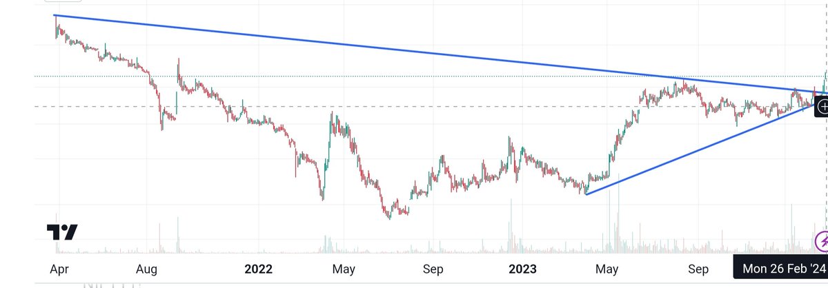 #chartofweek weekly breakout given. Huge upside potential. Low risk. Good fundamentals. Will reveal the name on DM only to those who: • FOLLOW ME • RETWEET THE TWEET #trading #stockmarkets #StocksToBuy #StocksInFocus #stockstowatch #StocksInNews #marketmovers