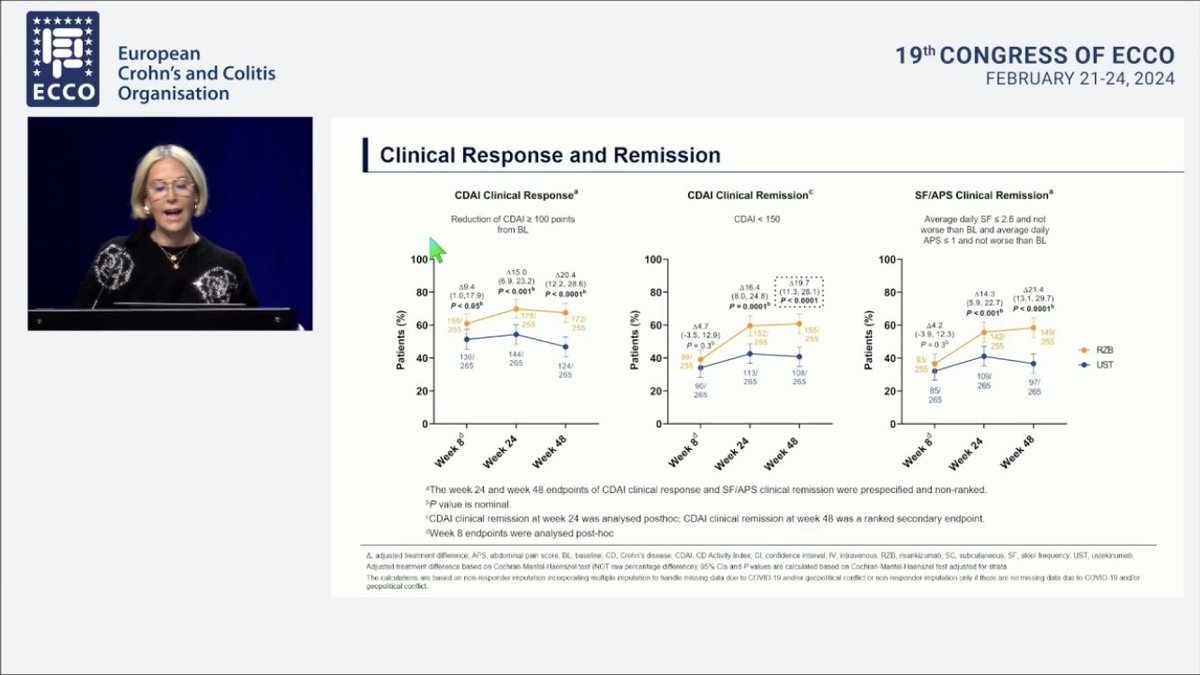 One of the most important #IBD studies this year! Sequence data presented by Marla Dubinsky. Risankizumab superior to Ustekinumab in Crohn’s (in prior Anti-TNF exposed). Difficult decisions for budget holders with Ustekinumab going biosimilar in 2024. #ECCO24