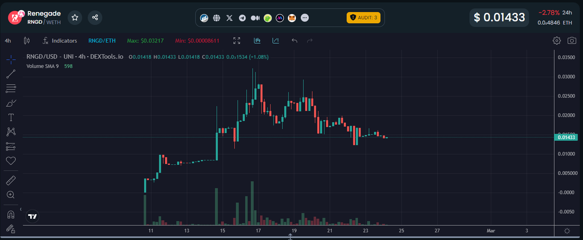 Chching_'s tweet image. Everyone believes #P2E and #AI will be big.
I believe both have potential, and the combination of both...Well... there is a new player in town -&amp;gt; Renegade World.
Added this one to my P2e bags since it looks ripe for another leg up.
Looking forward to try this game out.
$RNGD