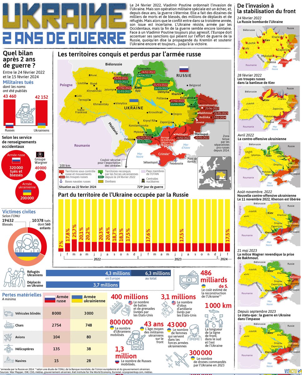 Après tout juste deux ans de guerre en Ukraine, le moral des Ukrainiens est en berne.
radiofrance.fr/franceculture/…