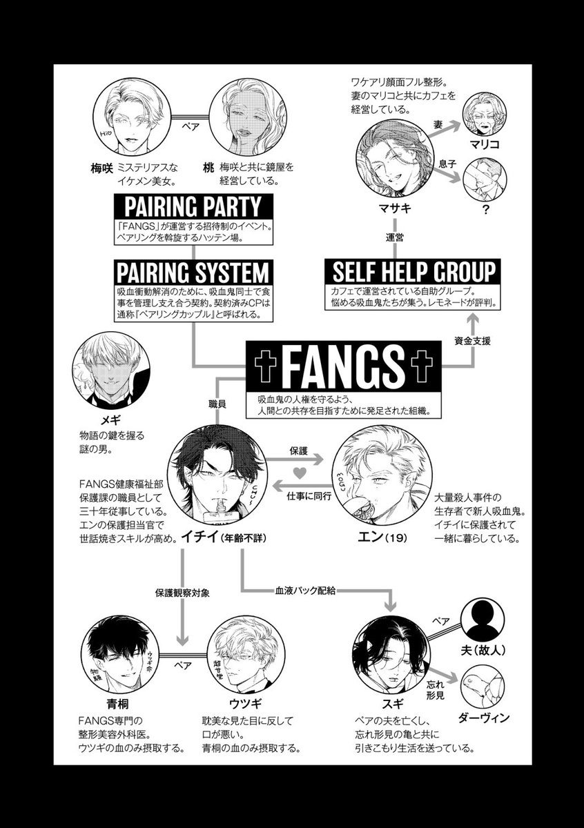 以上発売中の『FANGS(3)』収録14話でした
※ 褐色肌の男(メギ)は
3角関係や元カレではなく『災害』です🐍
現代吸血鬼達がストリートファッションやスケボーを楽しみながら愛したり恋したりする物語🧛✌️🛹
Amazon▶︎https://t.co/QcNQ7chk4b
シーモア▶︎https://t.co/vGQsgnjQA8