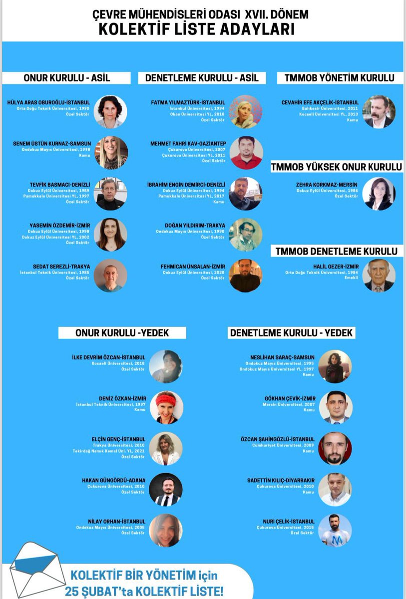 TMMOB Çevre Mühendisleri Odası 17. Dönem Kolektif Liste Adayları👇🏻
Oylar Kolektif Listeye !
 #CMO #KolektifYönetim