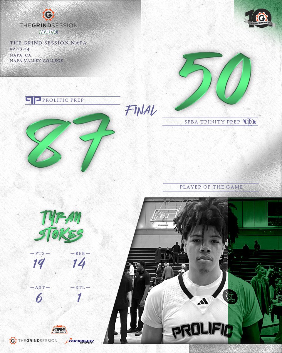 FINAL Prolific Prep (CA) 87 SFBA Trinity Prep (NV) 50 Player of the Game: Tyran Stokes 19p 14r 6a 1s Zoom Diallo 19p 2r 4a 1s Markel Baker 11p 2r 1s Zaire Lawrey 10 8r 5a