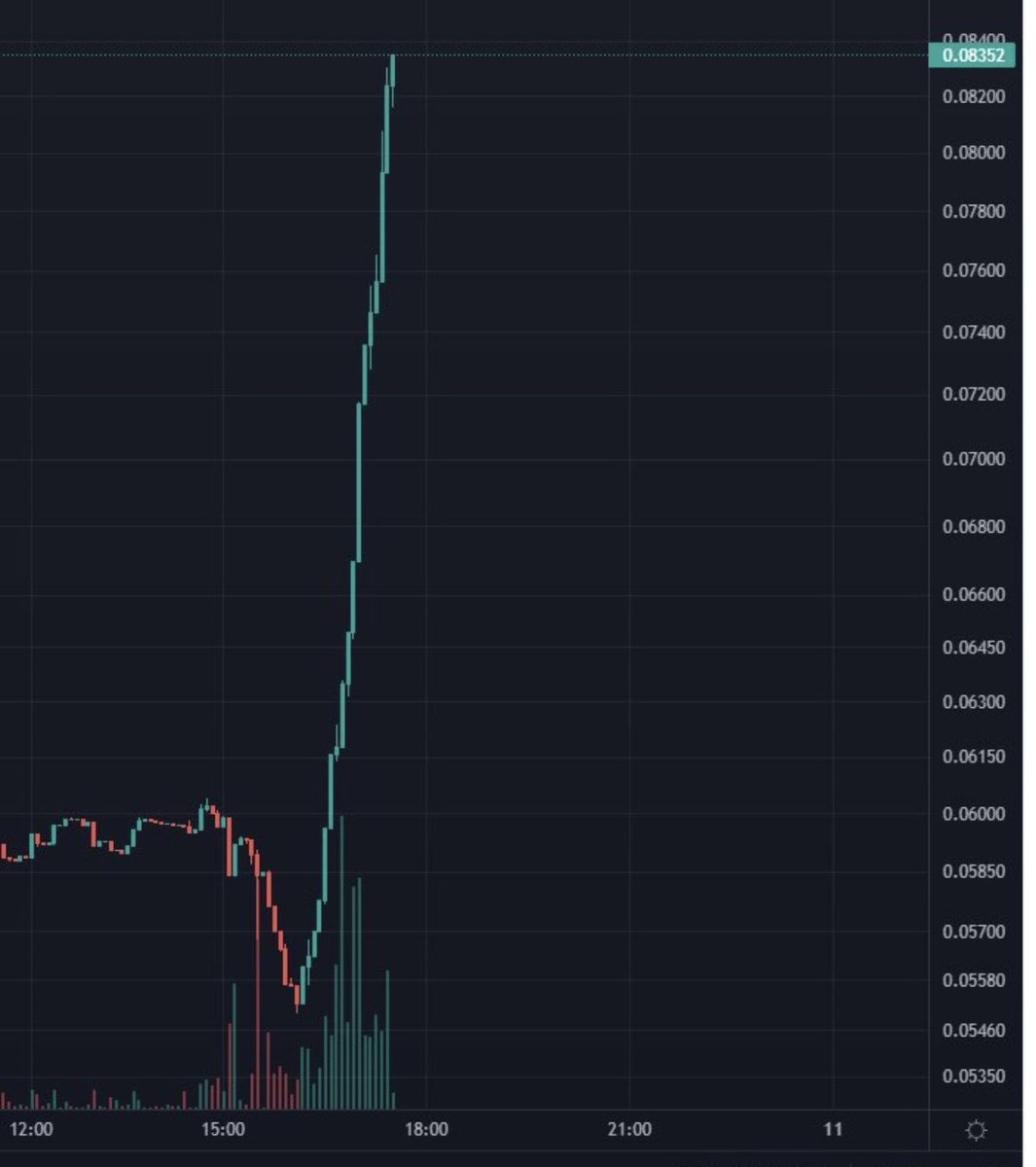 cryptojourneyrs's tweet photo. Name that #memecoin 👀 https://t.co/cmNLmSk8Gx