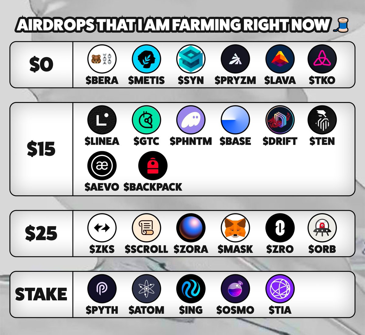 howbuybtc's tweet image. 🚨查漏补缺的空投清单！  建议收藏转发备用。

点击展开帖子，详细内容！👇

#airdrop #空投

成本：0 $
空投： $BERA 、 $METIS 、 $SYN 、 $LAVA 、 $PRYZM 、 $TKO 、 $OKB 

成本：15 $
空投：  $GTC 、 $PHNTM 、 $BASE 、 $DRIFT 、 $TEN 、$BACKPACK、 $AEVO 

成本：25$
空投： $ZKS 、 $ZORA…