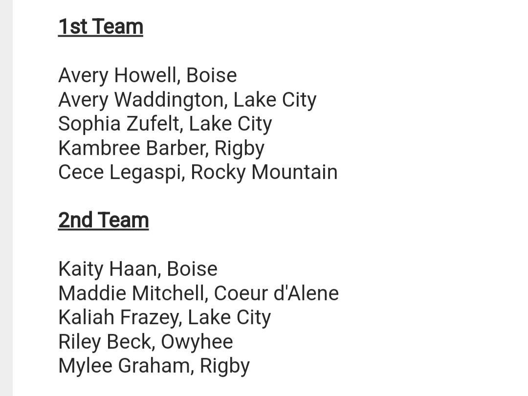 Lake City Girls Basketball (@lakecity_gbb) on Twitter photo Extremely proud to have these 3 chosen to the 5A all state team. Congrats <a href="/AveryWaddington/">Avery Waddington</a> and <a href="/SophiaZufelt/">Sophia</a> selected 1st team and <a href="/FrazeyKaliah/">Kaliah Frazey</a> selected 2nd team. Congrats girls! Extremely proud to have these 3 chosen to the 5A all state team. Congrats <a href="/AveryWaddington/">Avery Waddington</a> and <a href="/SophiaZufelt/">Sophia</a> selected 1st team and <a href="/FrazeyKaliah/">Kaliah Frazey</a> selected 2nd team. Congrats girls!