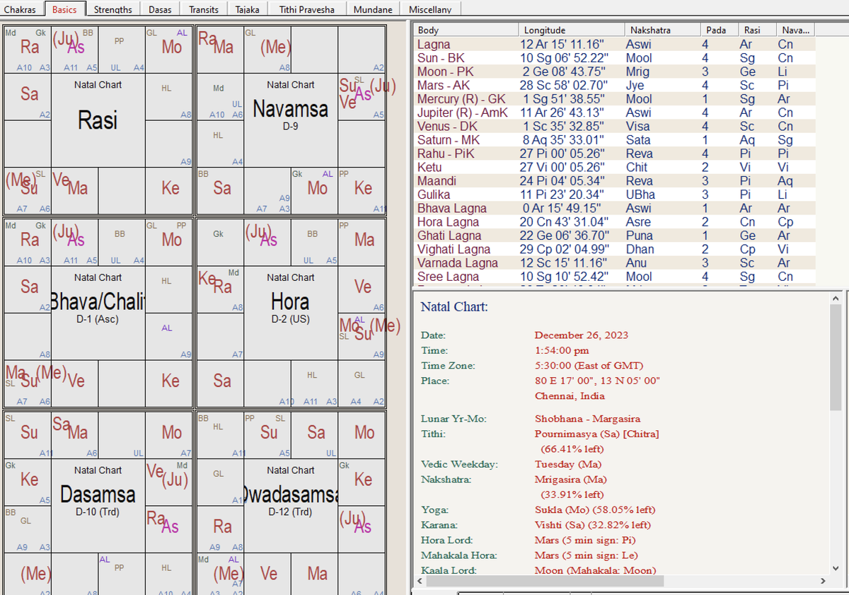 Muhurta Parasthanam When We Have To Set Out For Travel Specially To what-is-navamsa-chart-d9-chart-importance-navmansh