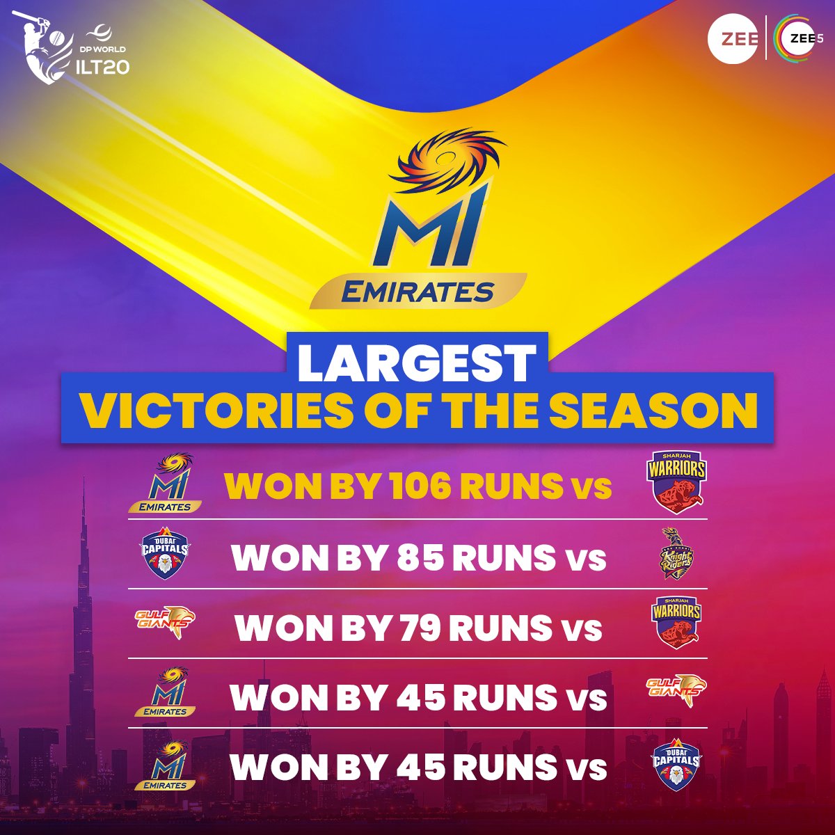 CHAMPIONS on 🔝 A 🔥 performance from MI Emirates was too hot to handle for the Warriors 🥵 #KoiKasarNahiChhodenge | #DPWorldILT20onZee