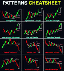 Weekend Chart Reading! One person one stock! Comment your queries! Will Study all the stocks and reply to those stocks with the chart which are looking good. #stocks #trading #investing