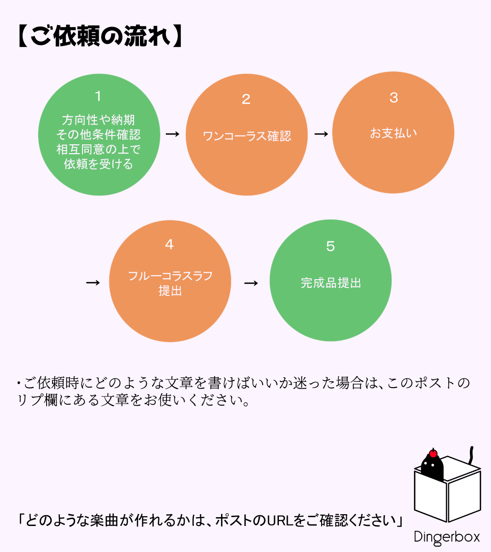 ディンガー依頼情報 ご依頼受付中 tweet media
