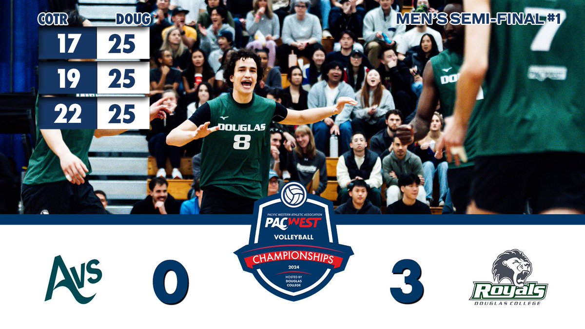 PACWEST BC (@pacwestbc) on Twitter photo Down goes the number one seed! <a href="/RoyalsAthletics/">Douglas College Royals</a> defeat College of the Rockies to advance to the gold medal game! Down goes the number one seed! <a href="/RoyalsAthletics/">Douglas College Royals</a> defeat College of the Rockies to advance to the gold medal game!