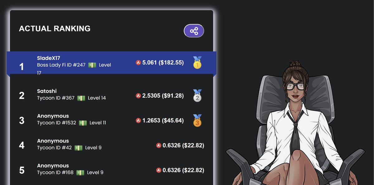 The ChloeCEO NFT game leaderboard is heating up! 

Compete against other CEOs and secure your spot in the top 10 for a chance to win AVAX prizes! 💰

Join the leaderboard race now!🏃‍♂️

tycoonnft.com/chloeceo/topli…

#Leaderboard #AVAX #GameFi