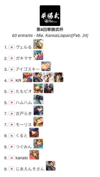 hanasyobucup's tweet photo. 第8回華勝武杯_二周年特別のリザルトです。 https://t.co/IUDqK12LFZ