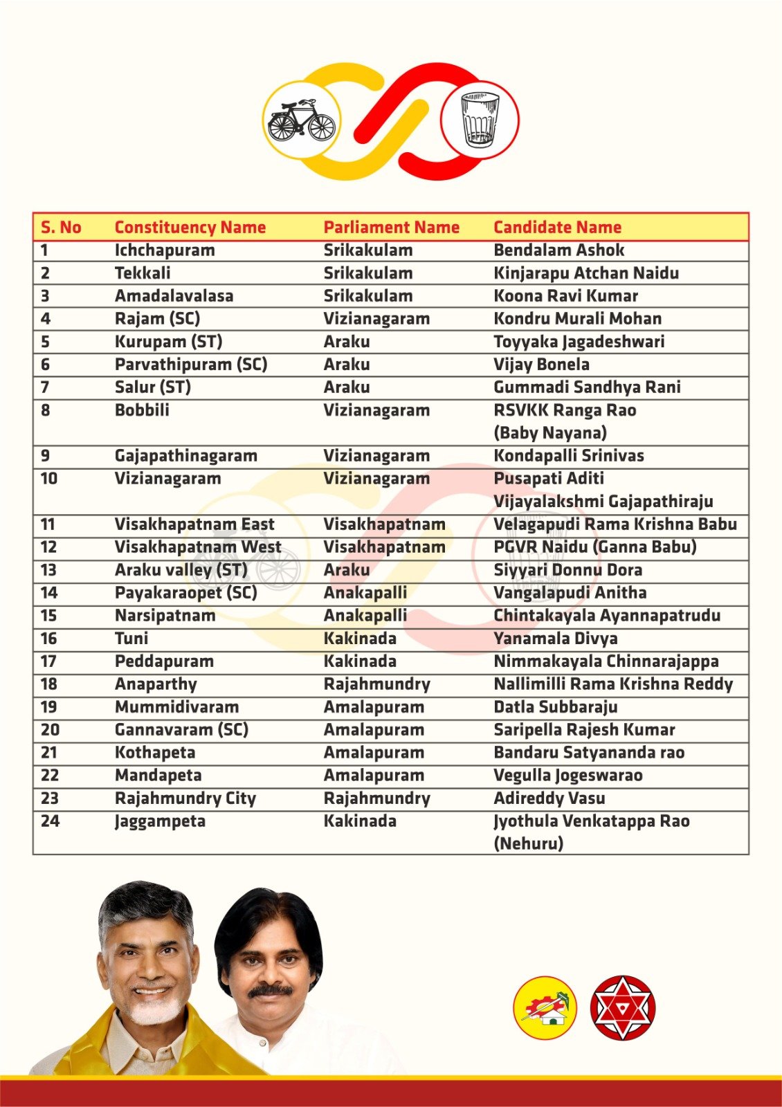 Image TDP JSP Assembly Candidates 2024 First List