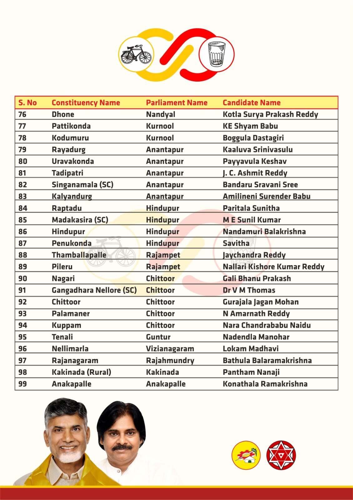 TDP JSP Assembly Candidates 2024 First List టీడీపీ, జనసేన తొలి జాబితా