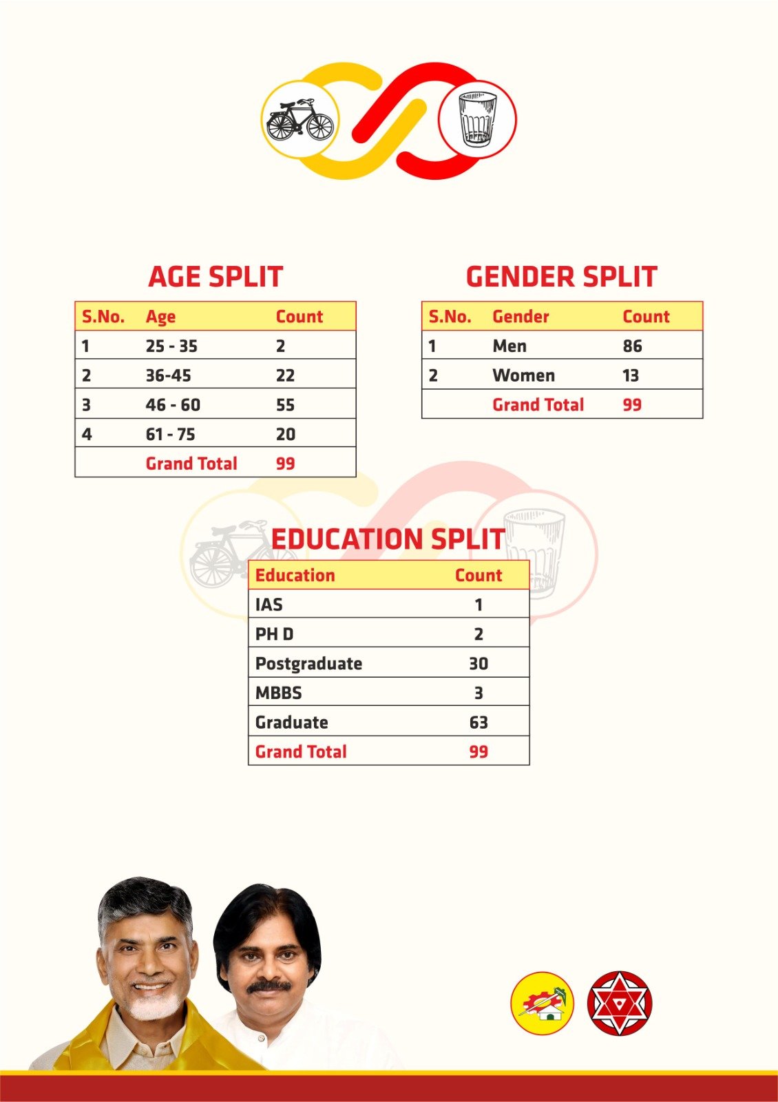 Image TDP JSP Assembly Candidates 2024