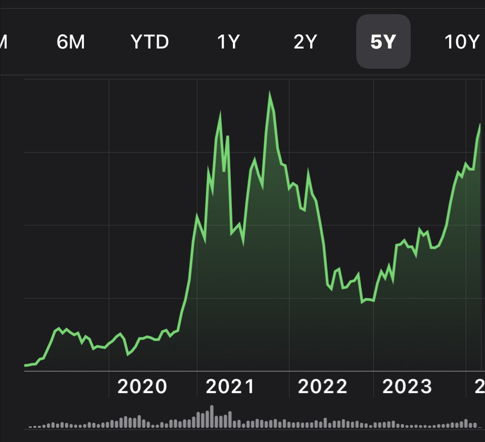 $LINK Armstrong tweet media