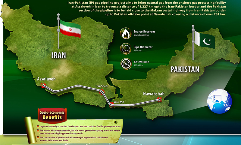 pakco_updates's tweet image. #Feb24 
4. #CaretakerGovt in #Islamabad approved initial phase of #Iran-#Pakistan #gas pipeline from the #Iranian border to #Gwadar without waiting for #US's NOC of potential sanctions. Its worth noting that #Tehran can ask for Billions in compensation if project is abandoned.