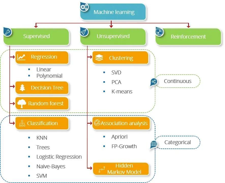 gp_pulipaka's tweet image. Types of Machine Learning. #BigData #Analytics #DataScience #AI #MachineLearning #IoT #IIoT #PyTorch #Python #RStats #TensorFlow #Java #JavaScript #ReactJS #CloudComputing #Serverless #DataScientist #Linux #Programming #Coding #100DaysofCode
geni.us/Types-of-ML-Le…