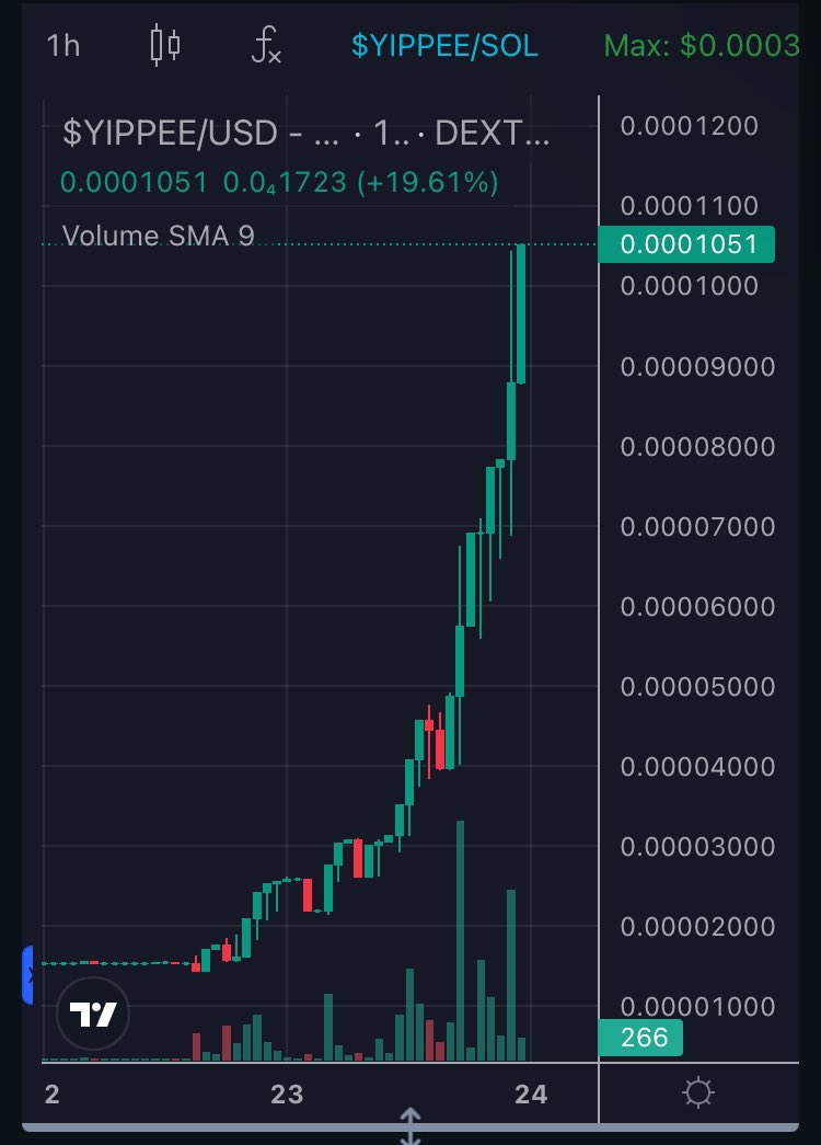 yippeeonsolana's tweet photo. The $YIPPEE journey is unstoppable!

🌟Our community rallied, flipped the script, and we're heading straight for ATH!📈🚀

Hold on tight, the ride's just getting started!💎✅

#YIPPEEARMY #YIPPEE https://t.co/rBrawB5uT9